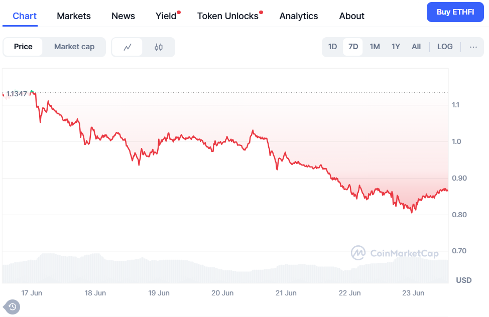 etherfi криптовалюта