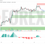 Прогноз Эфириум Доллар ETH/USD на 27 июня 2025
