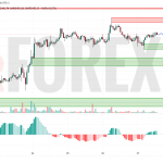 Прогноз Эфириум Доллар ETH/USD на 28 июня 2025