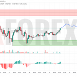 Прогноз Эфириум Доллар ETH/USD на 30 июня 2025