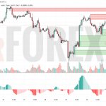 Прогноз Евро Доллар EUR/USD на 2 июня 2025