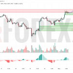 Прогноз Евро Доллар EUR/USD на 3 июня 2025