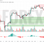 Прогноз Евро Доллар EUR/USD на 4 июня 2025