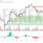 Прогноз Евро Доллар EUR/USD на 5 июня 2025