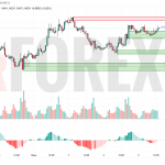 Прогноз Евро Доллар EUR/USD на 6 июня 2025