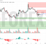 Прогноз Евро Доллар EUR/USD на 9 июня 2025