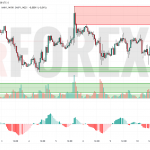 Прогноз Евро Доллар EUR/USD на 11 июня 2025