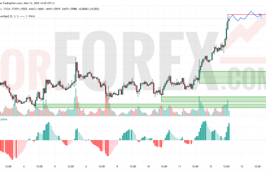 Прогноз Евро Доллар EUR/USD на 13 июня 2025