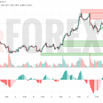 Прогноз Евро Доллар EUR/USD на 16 июня 2025
