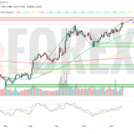 Прогноз Евро Доллар EUR/USD на неделю 16 — 22 июня 2025