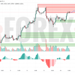 Прогноз Евро Доллар EUR/USD на 17 июня 2025