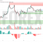 Прогноз Евро Доллар EUR/USD на 18 июня 2025