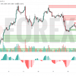 Прогноз Евро Доллар EUR/USD на 19 июня 2025