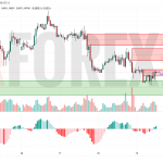 Прогноз Евро Доллар EUR/USD на 20 июня 2025