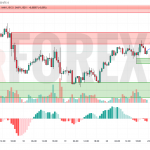 Прогноз Евро Доллар EUR/USD на 23 июня 2025