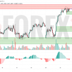 Прогноз Евро Доллар EUR/USD на 25 июня 2025