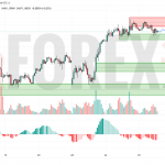 Прогноз Евро Доллар EUR/USD на 26 июня 2025