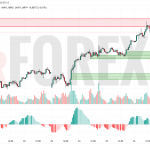 Прогноз Евро Доллар EUR/USD на 27 июня 2025
