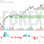 Прогноз Евро Доллар EUR/USD на 30 июня 2025