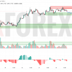 Прогноз Евро Доллар EUR/USD на 1 июля 2025