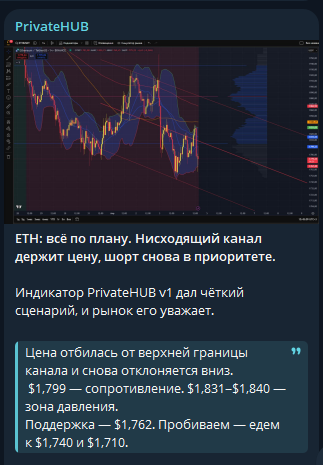 Fomohub Bot