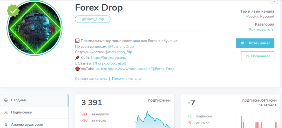 форекс дроп