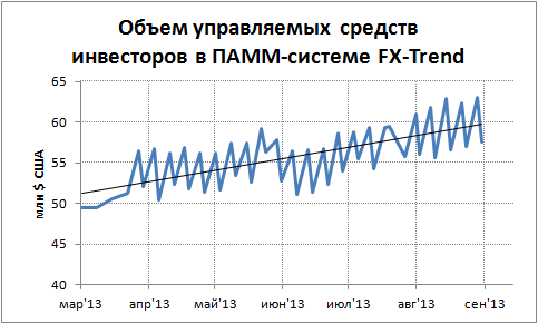 Форекс Тренд