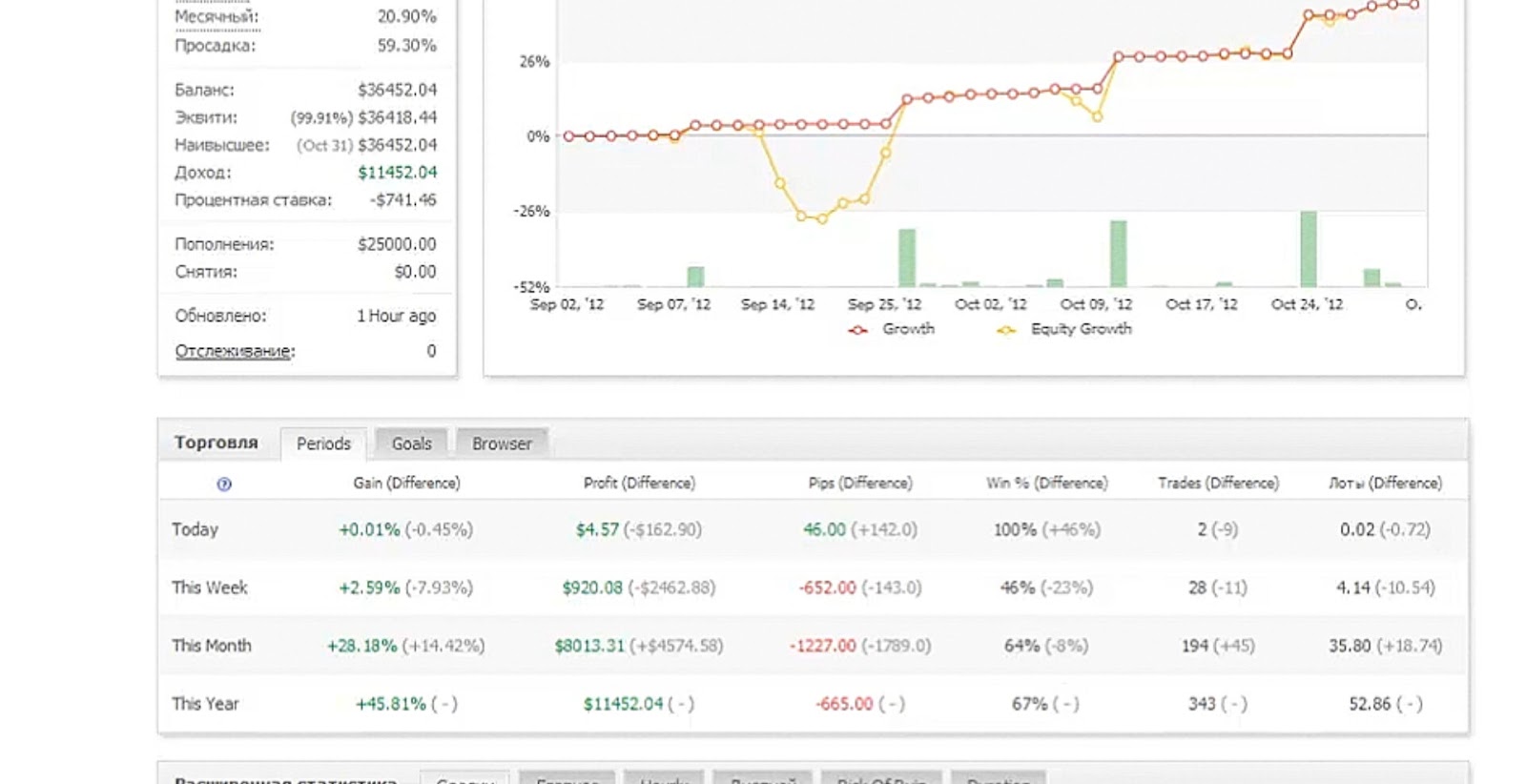 forex setka trader