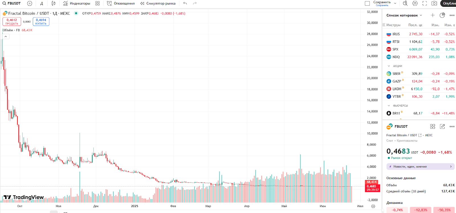 fractal bitcoin пул