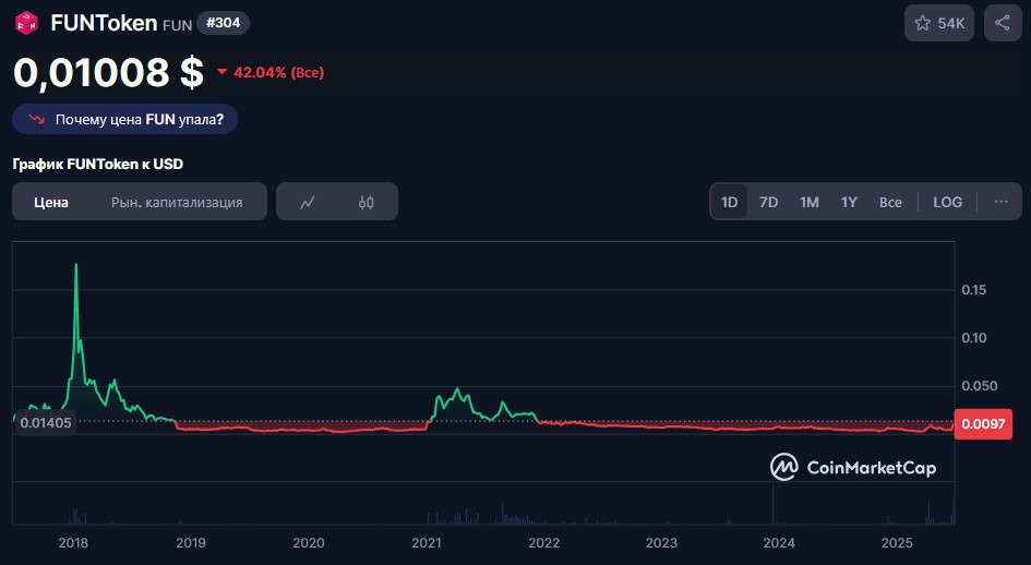 funtoken