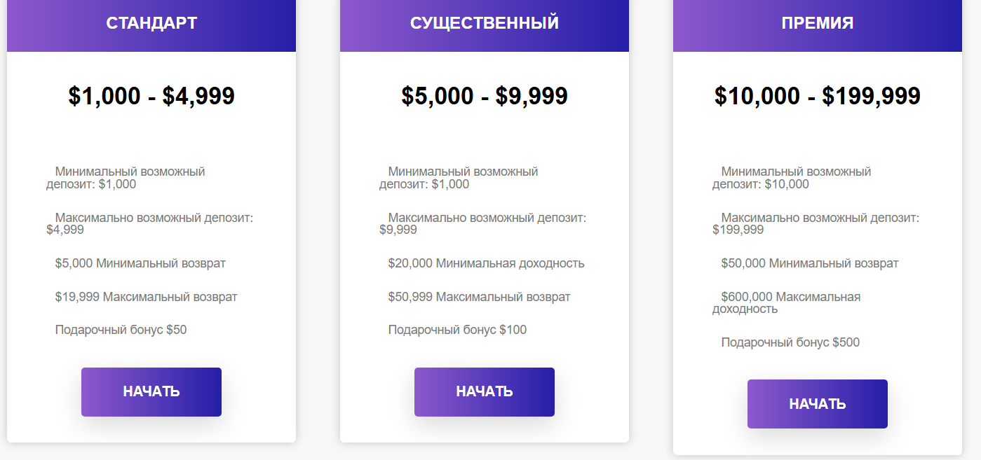 fusion market trade