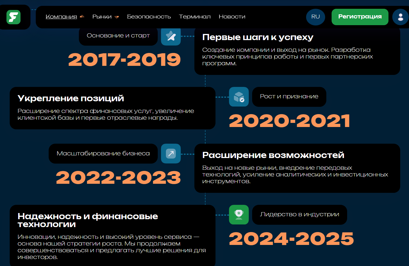 futuriztech com
