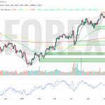 Прогноз Фунт Доллар GBP/USD на неделю 2 — 8 июня 2025