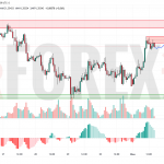 Прогноз Фунт Доллар GBP/USD на 3 июня 2025