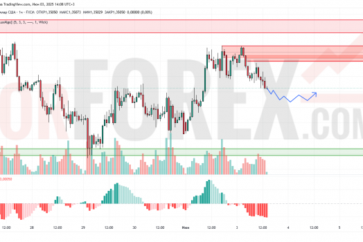 Прогноз Фунт Доллар GBP/USD на 4 июня 2025