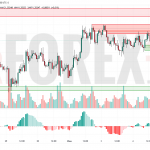 Прогноз Фунт Доллар GBP/USD на 5 июня 2025