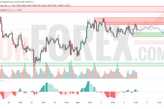 Прогноз Фунт Доллар GBP/USD на 5 июня 2025