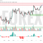 Прогноз Фунт Доллар GBP/USD на 6 июня 2025