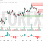 Прогноз Фунт Доллар GBP/USD на 9 июня 2025