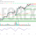 Прогноз Фунт Доллар GBP/USD на неделю 9 — 15 июня 2025