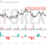 Прогноз Фунт Доллар GBP/USD на 11 июня 2025