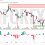 Прогноз Фунт Доллар GBP/USD на 12 июня 2025