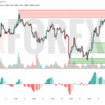 Прогноз Фунт Доллар GBP/USD на 13 июня 2025