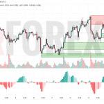 Прогноз Фунт Доллар GBP/USD на 16 июня 2025
