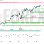 Прогноз Фунт Доллар GBP/USD на неделю 16 — 22 июня 2025