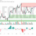 Прогноз Фунт Доллар GBP/USD на 17 июня 2025