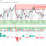 Прогноз Фунт Доллар GBP/USD на 18 июня 2025