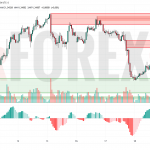 Прогноз Фунт Доллар GBP/USD на 19 июня 2025