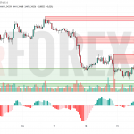Прогноз Фунт Доллар GBP/USD на 20 июня 2025
