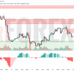 Прогноз Фунт Доллар GBP/USD на 23 июня 2025